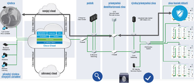 Porovnávali sme bezpečnosť v it vs. ot. ktoré z nich je výhodnejšie? - str59_obr1 upraveny